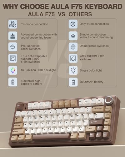AULA Teclado mecánico inalámbrico F75 75%, teclado cremoso intercambia - Imagen 3