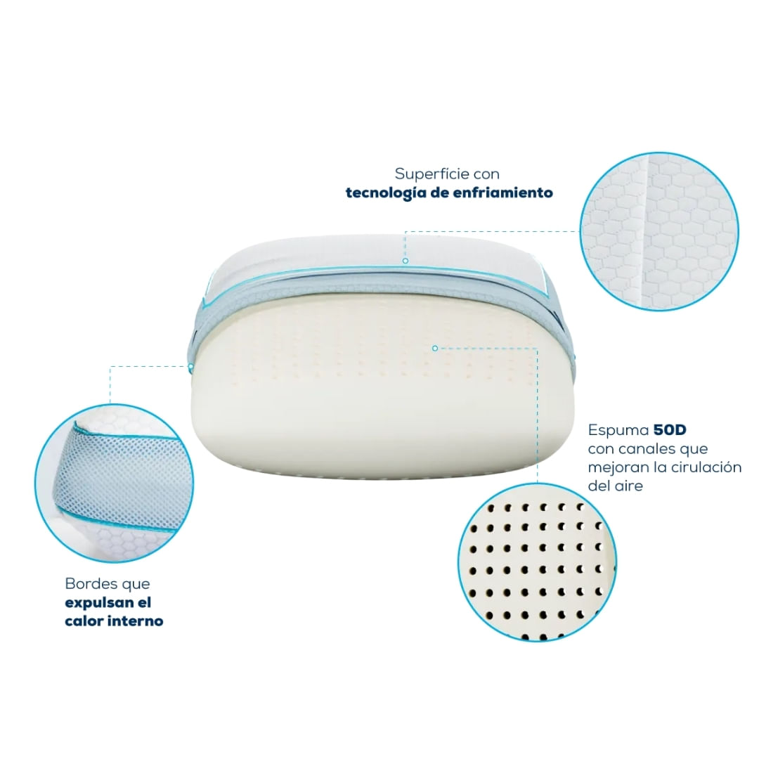 Almohada Aeroventilada Cervical Anticalor Tm115 Theramart - Image 3